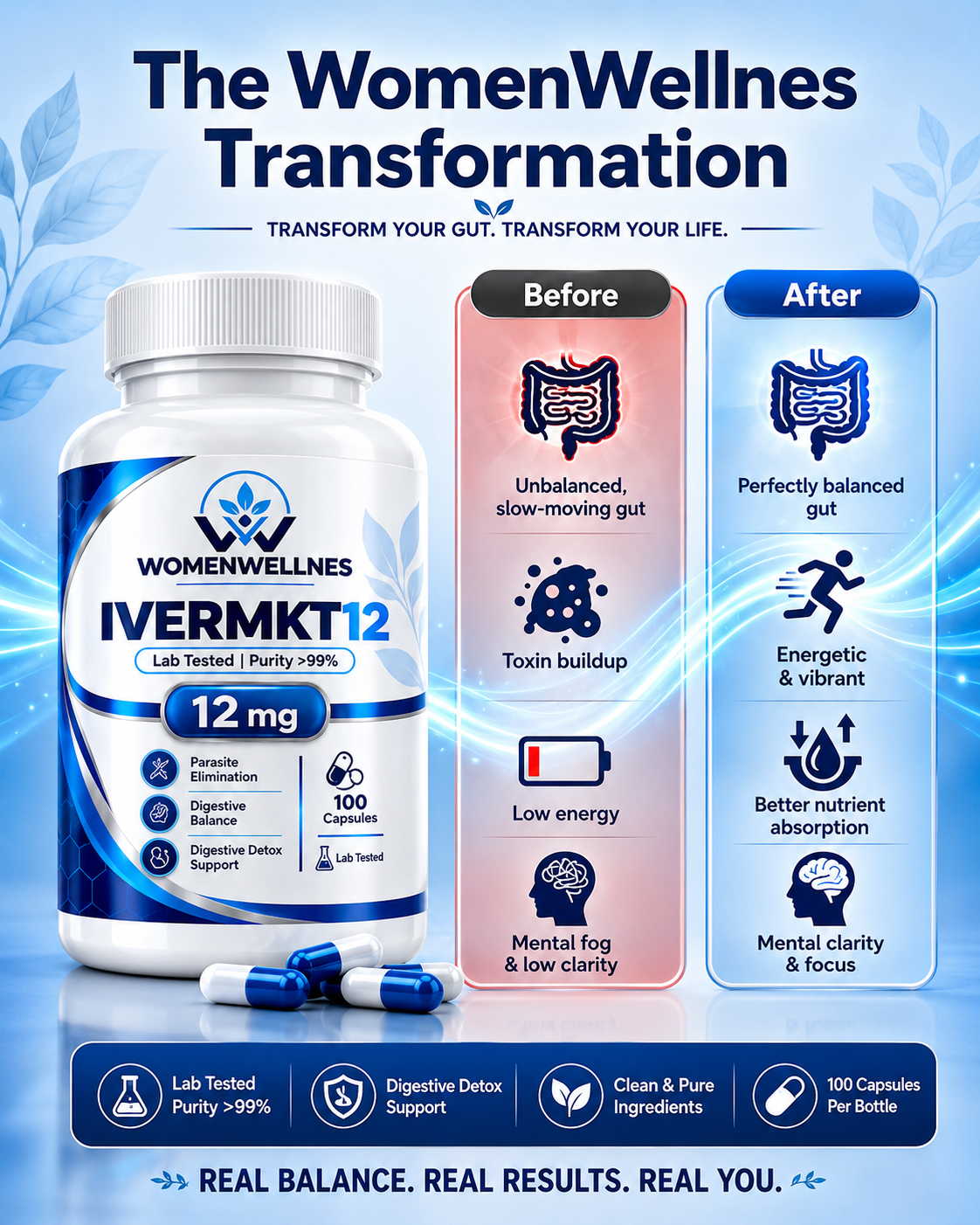 WomenWellness IVERMKT12™ | 12 mg Ivermectin Capsules